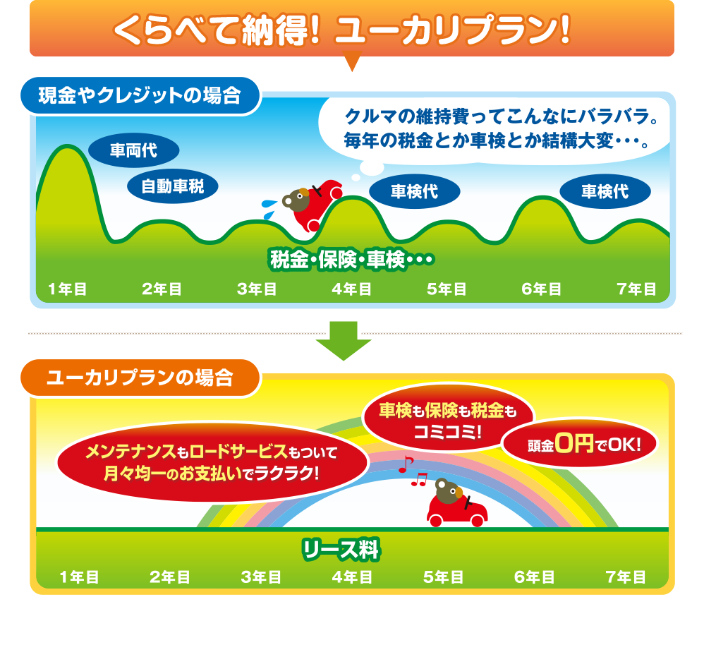 車の新しい乗り方 コアラクラブのユーカリプラン